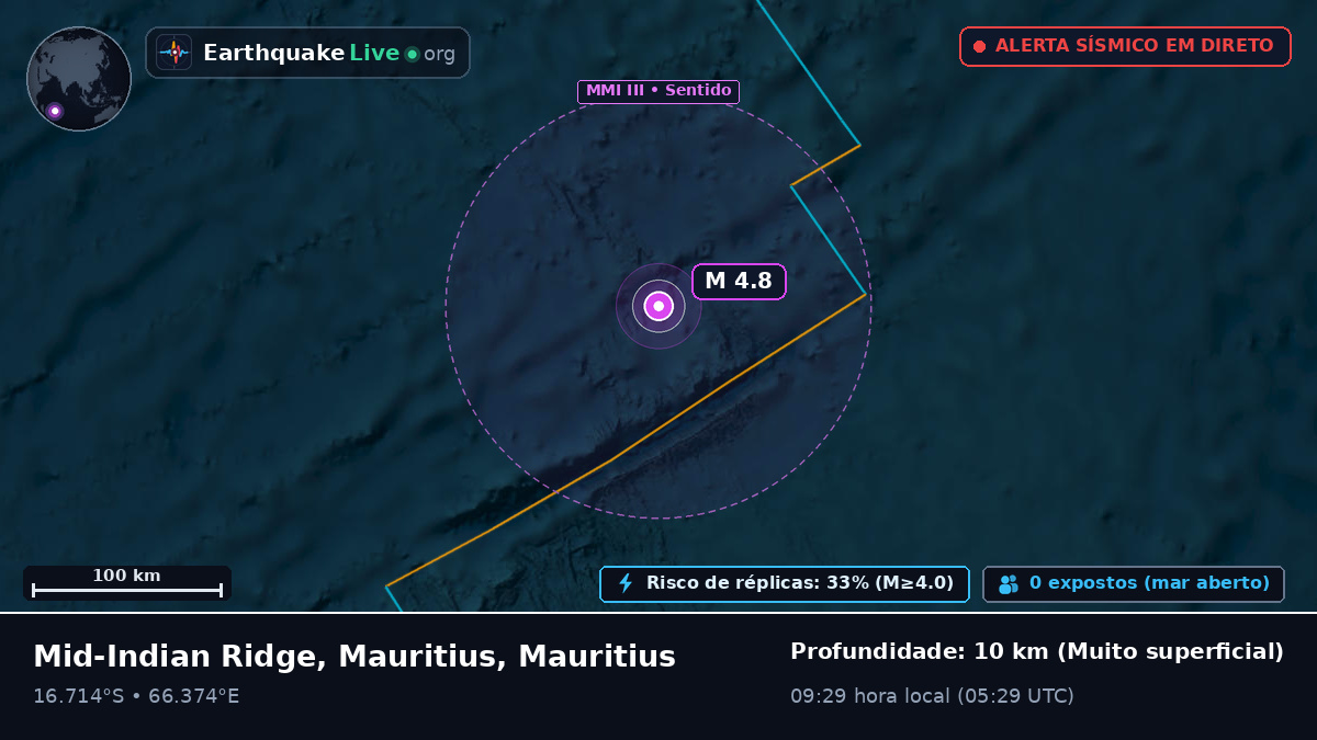 Oceano Índico (Mauritius)
