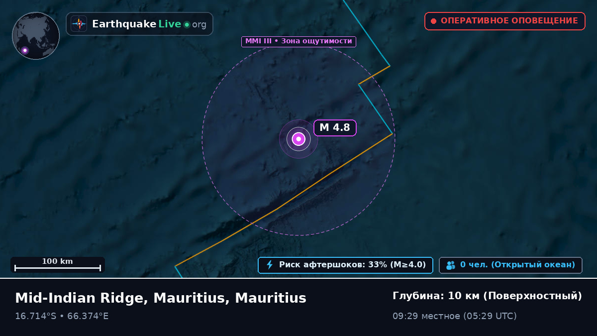 Индийский океан (Mauritius)