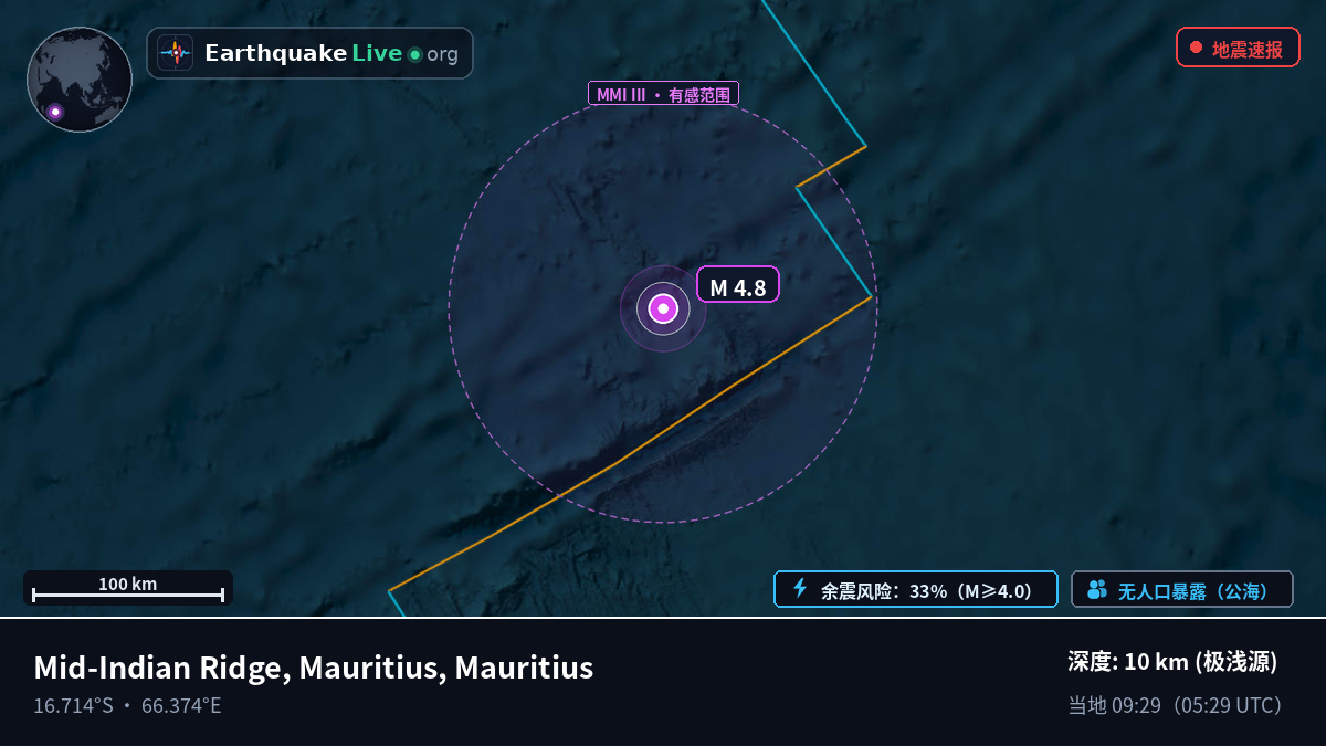 印度洋 (Mauritius)