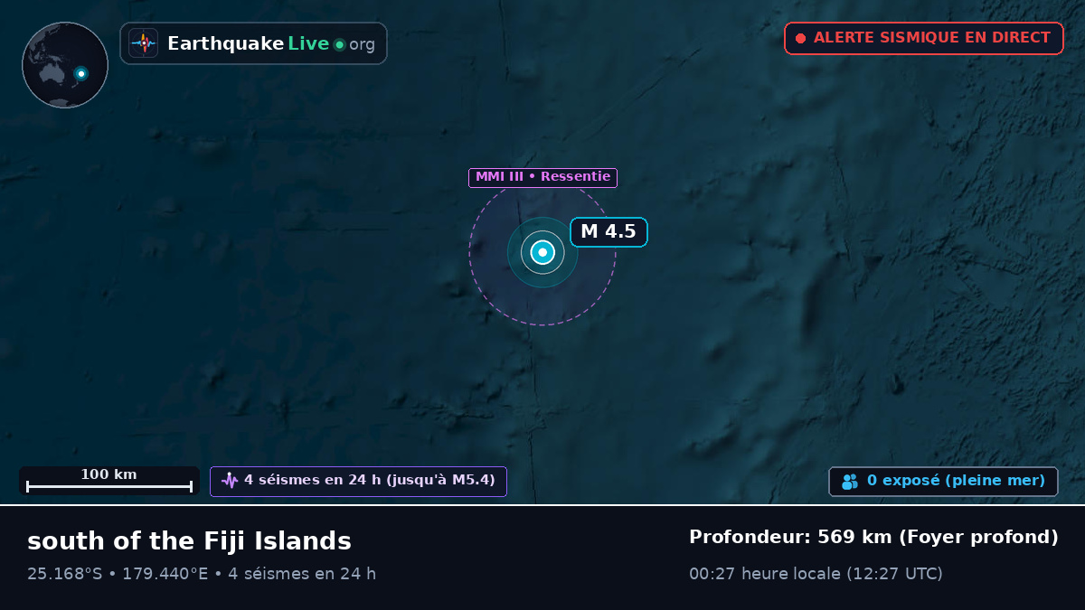 Océan Pacifique Sud (Kermadec Islands)