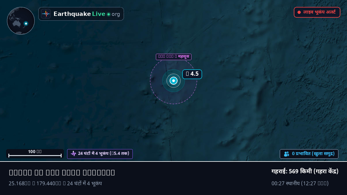 दक्षिणी प्रशांत महासागर (Kermadec Islands)
