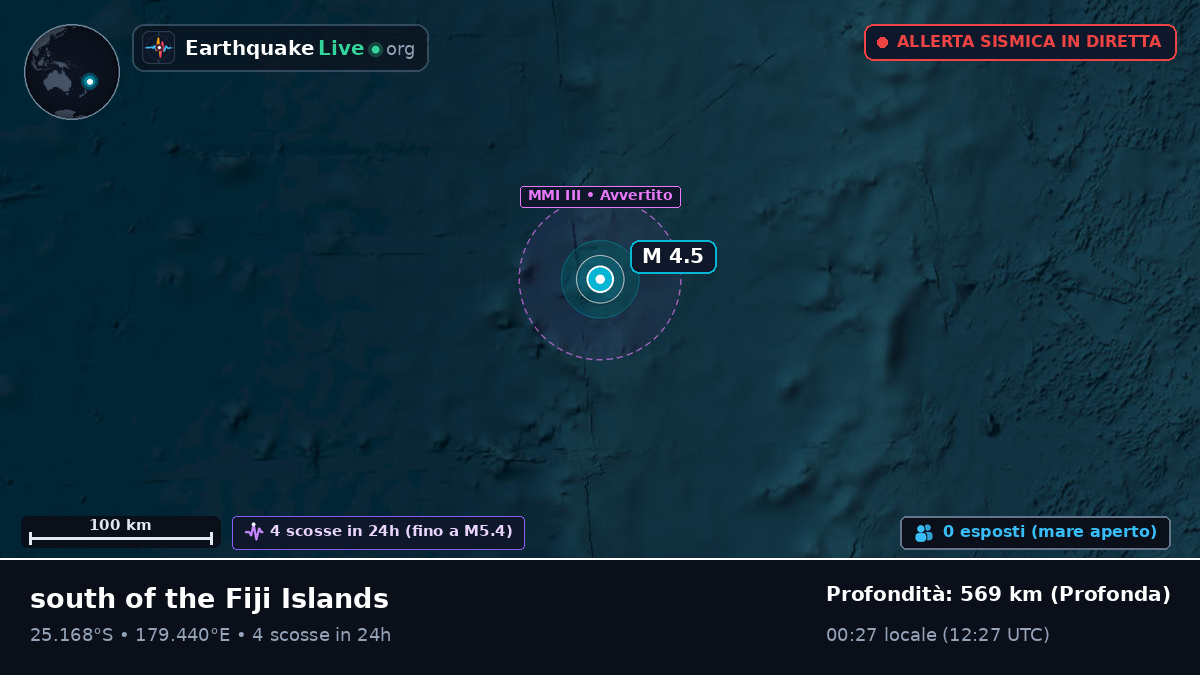 Oceano Pacifico meridionale (Kermadec Islands)