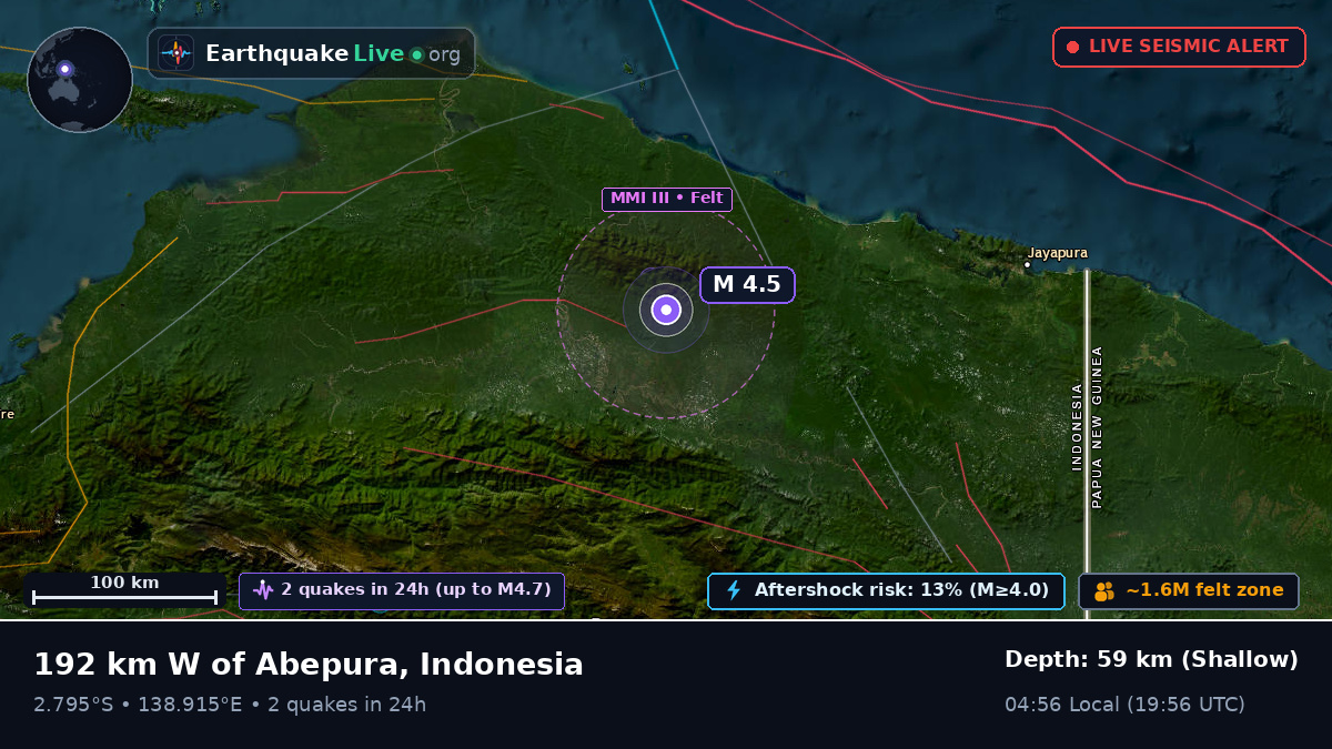 Papua, Indonesia