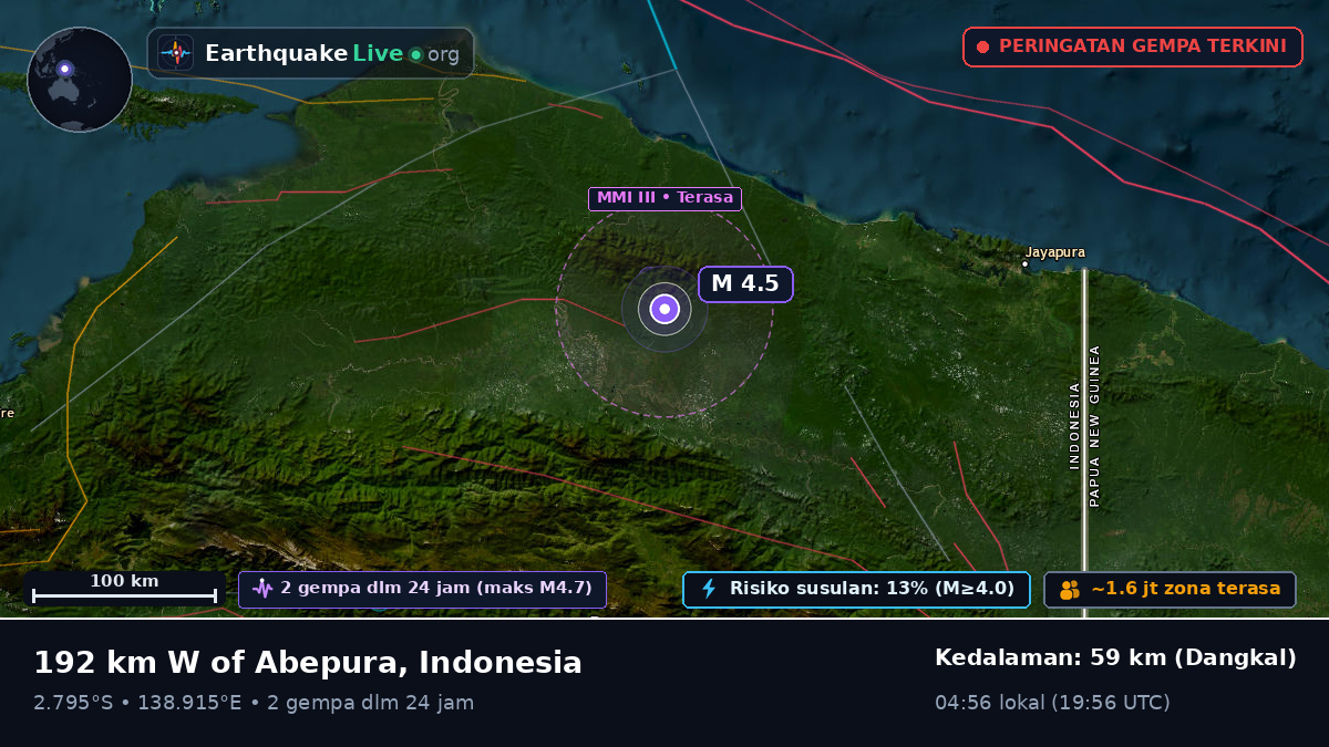 Papua, Indonesia