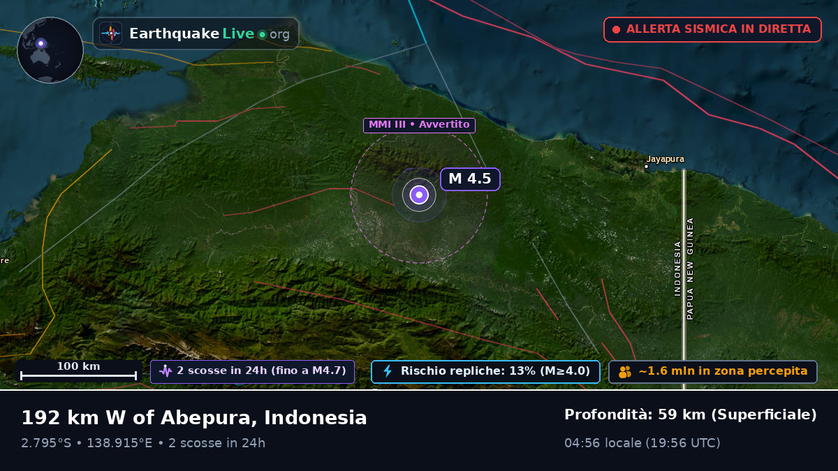 Papua, Indonesia