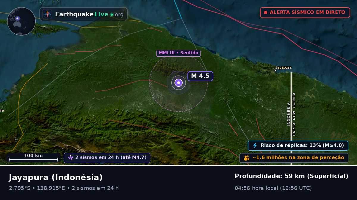 Papua, Indonésia