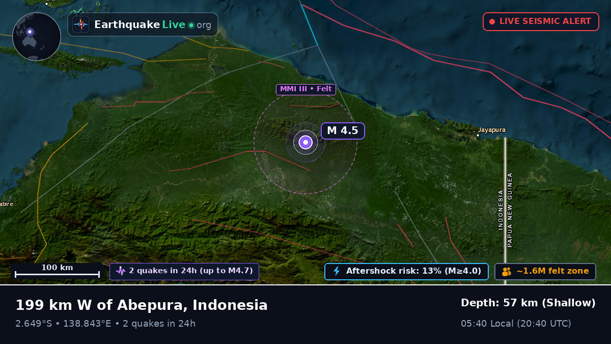 Papua, Indonesia