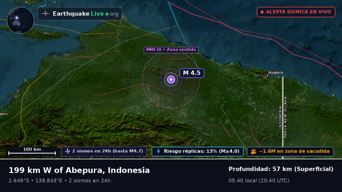 Papua, Indonesia
