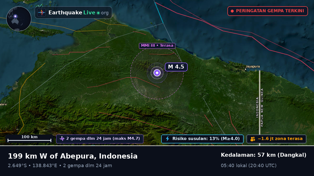 Papua, Indonesia