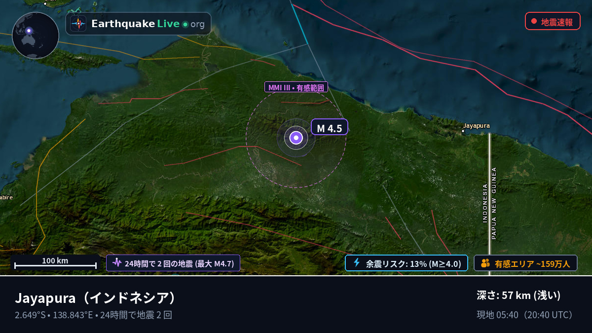 Papua, インドネシア