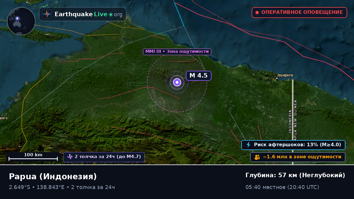 Papua, Индонезия