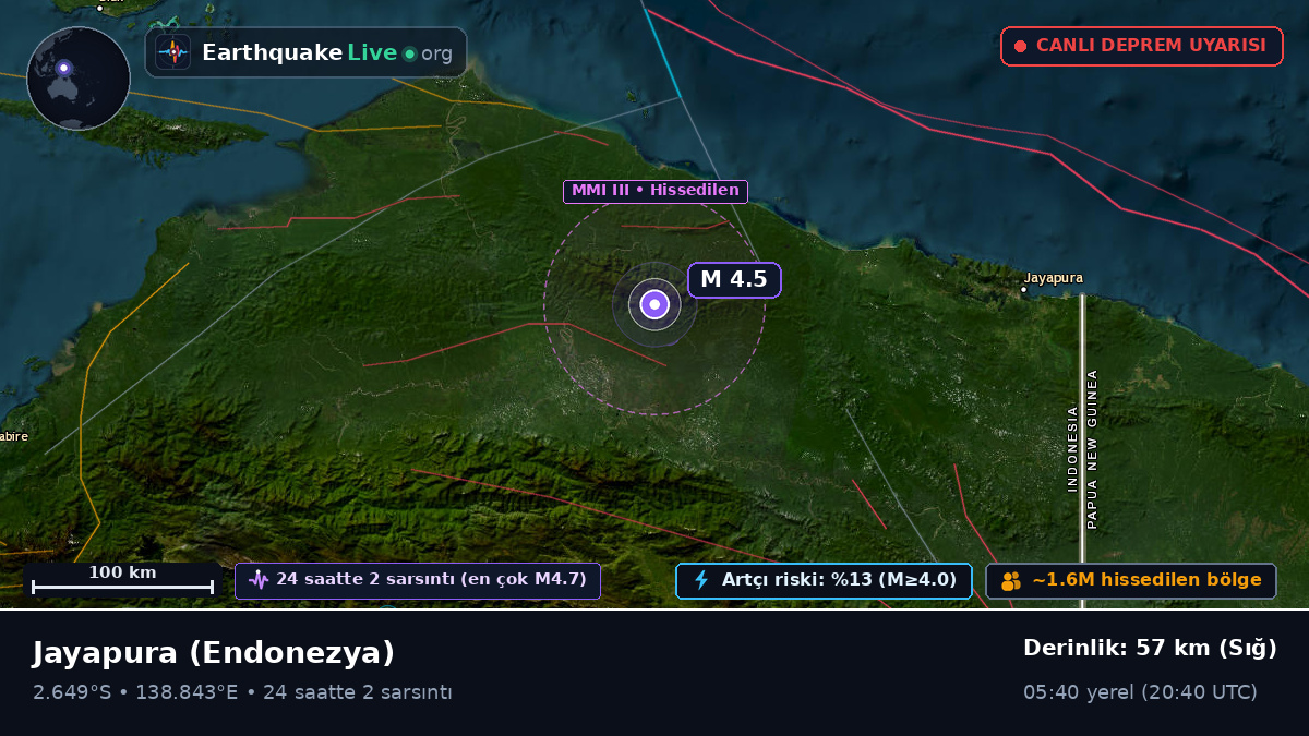 Papua, Endonezya