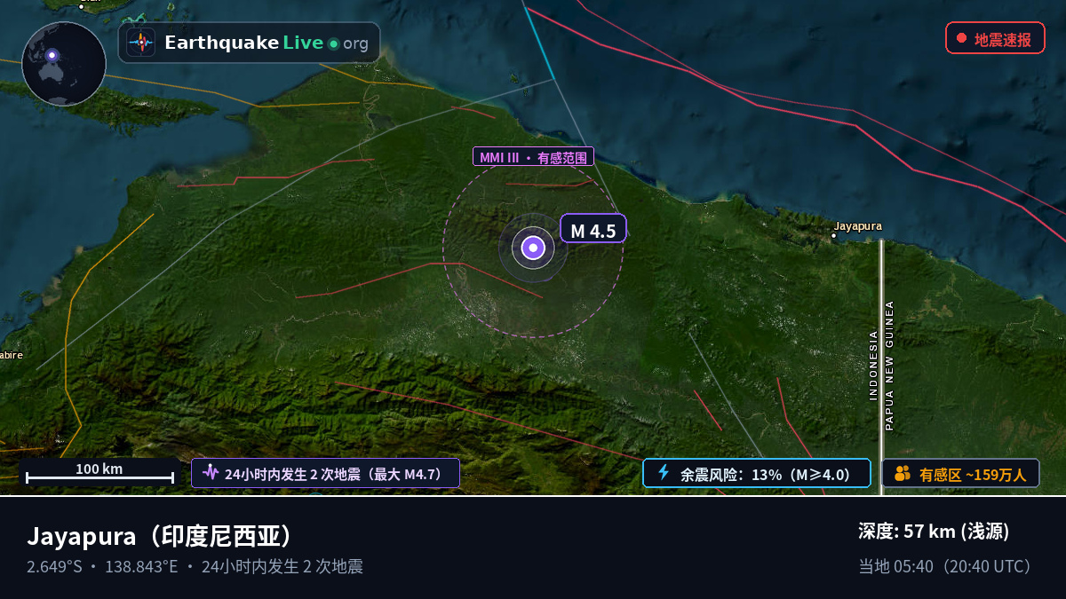 Papua, 印度尼西亚