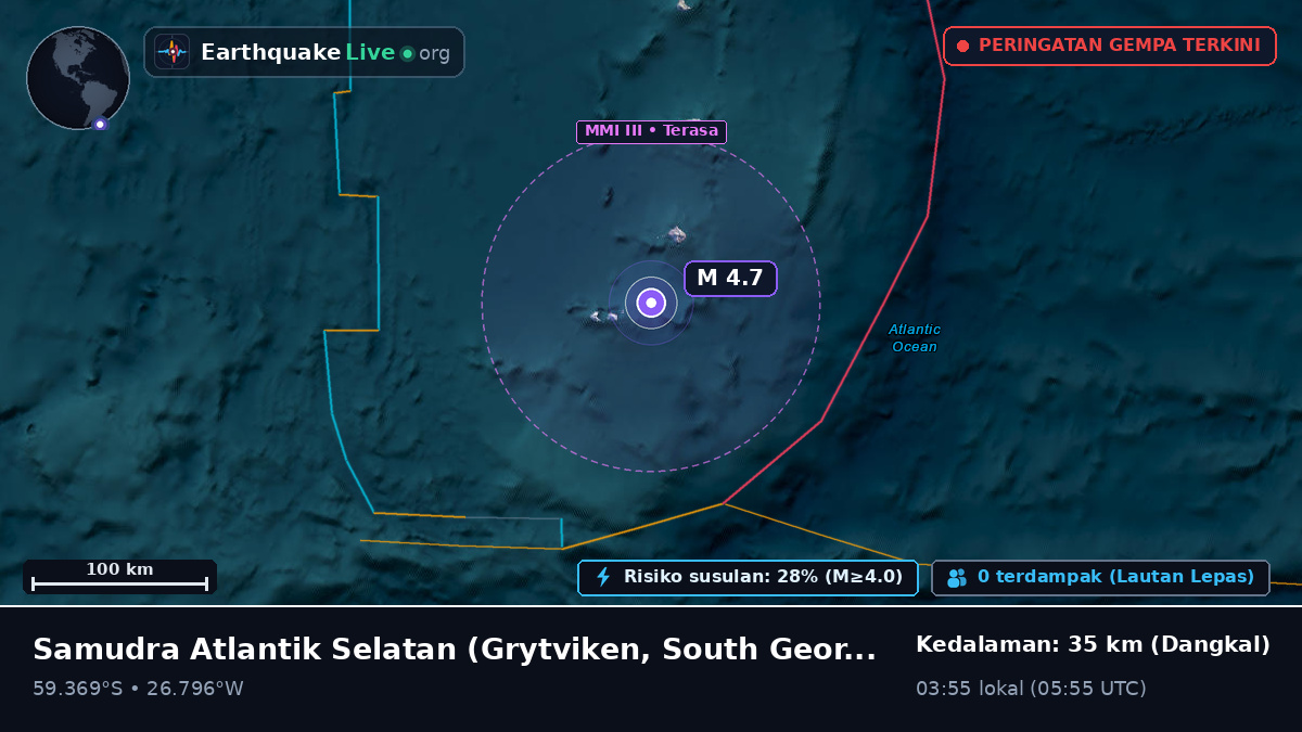 Samudra Atlantik Selatan (South Georgia and the Islands)