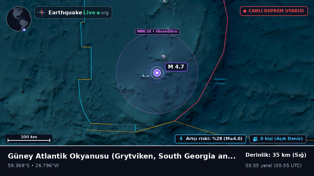 Güney Atlantik Okyanusu (South Georgia and the Islands)