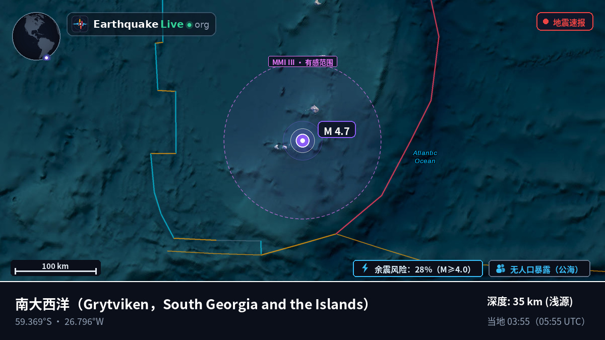 南大西洋 (South Georgia and the Islands)