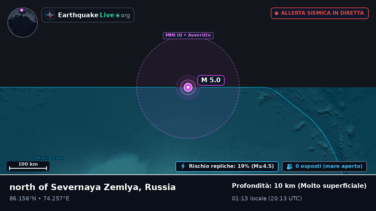 Oceano Artico (Russia)