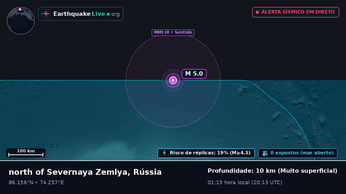 Oceano Ártico (Rússia)