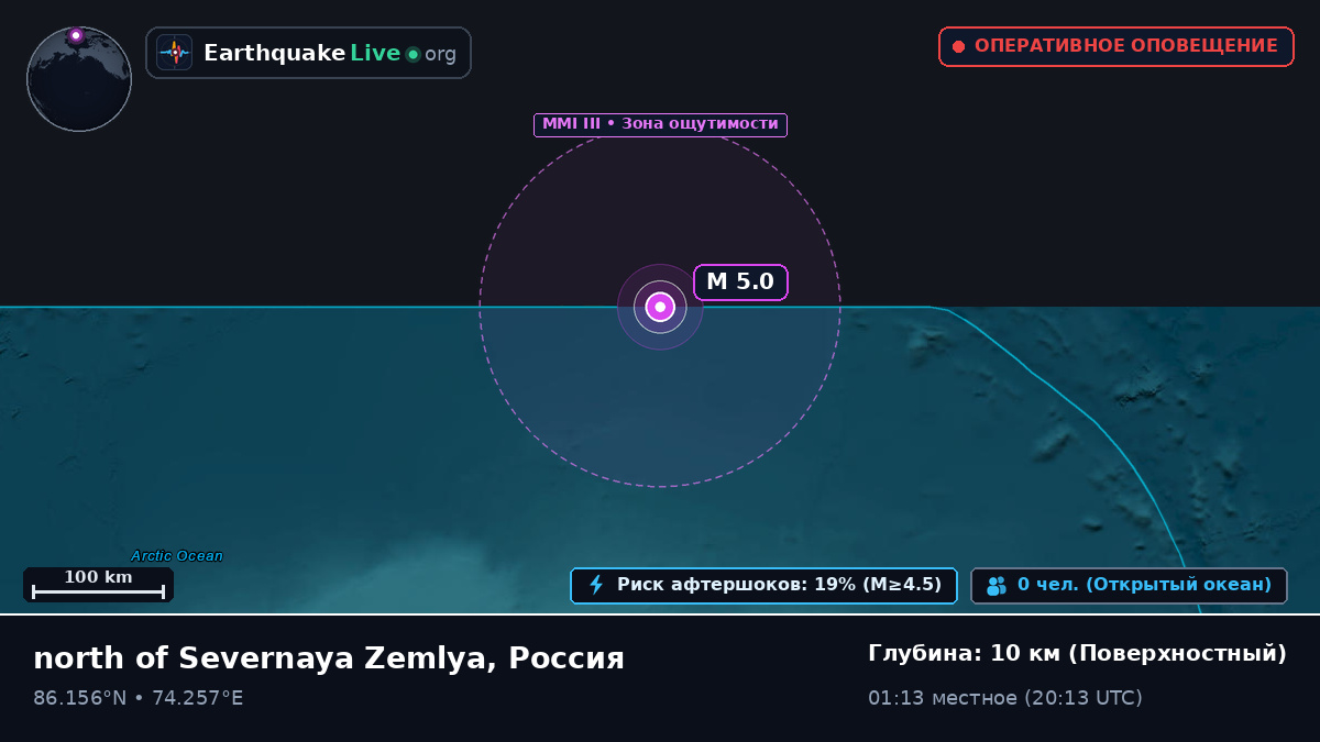 Северный Ледовитый океан (Россия)