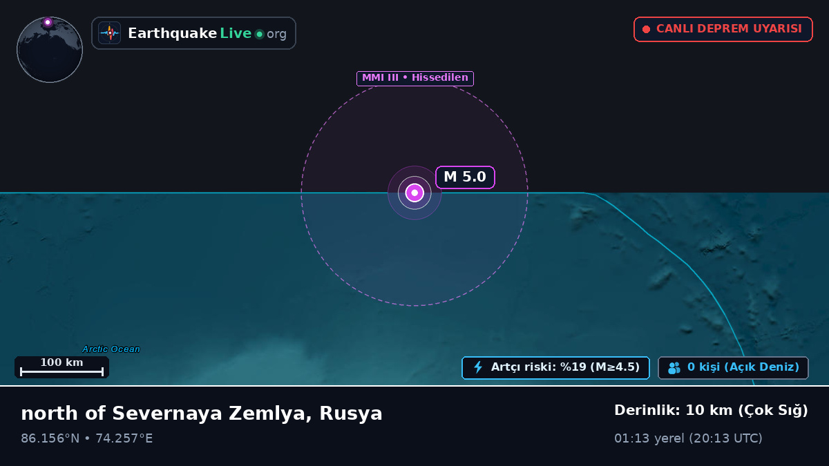 Kuzey Buz Denizi (Rusya)