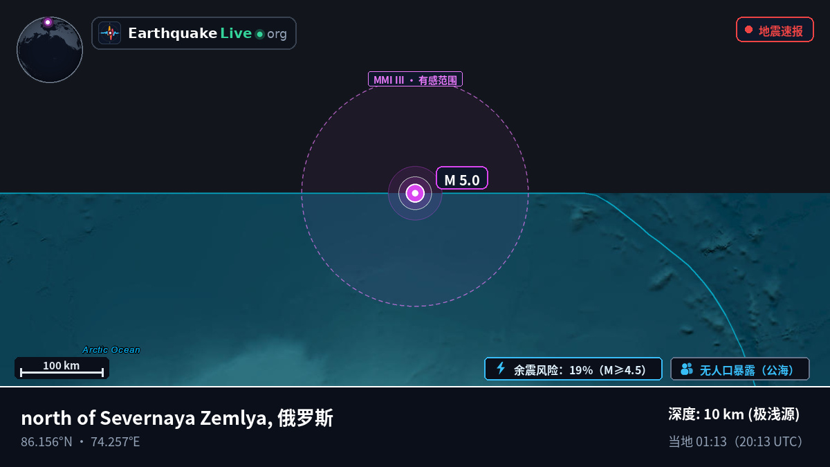 北冰洋 (俄罗斯)