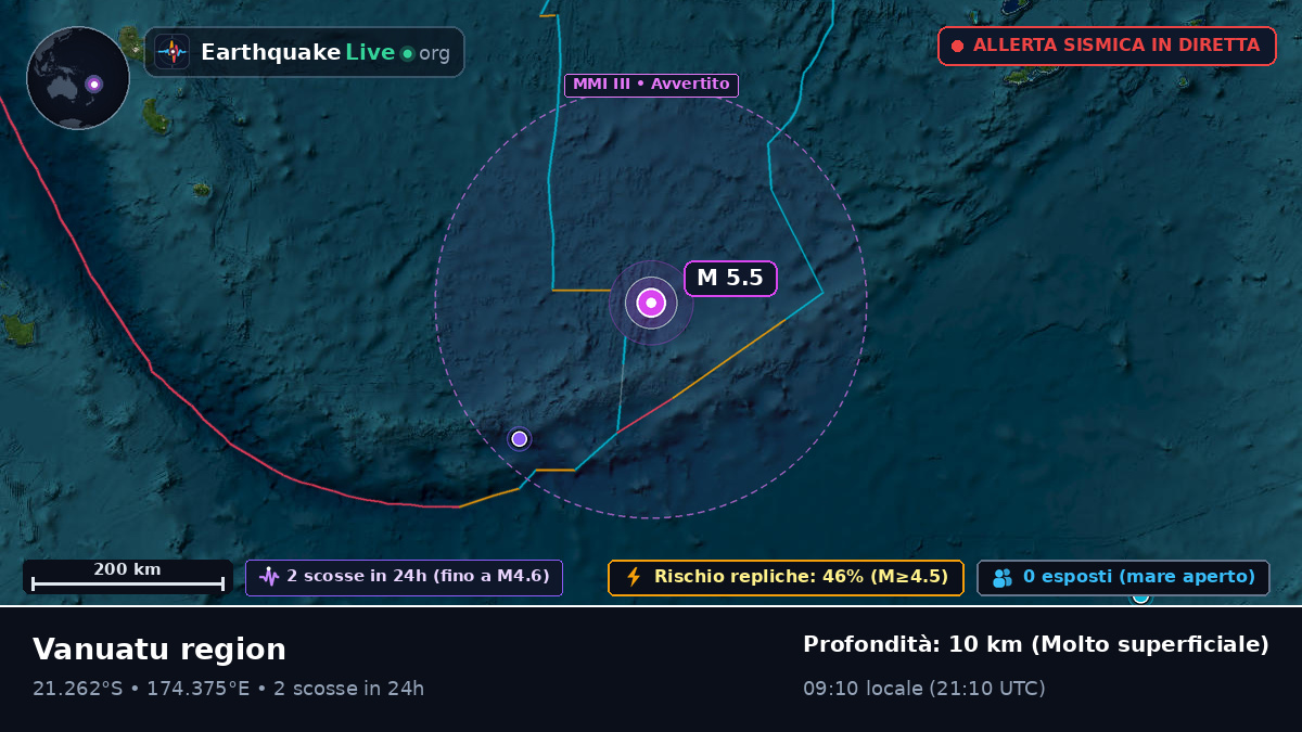 Oceano Pacifico meridionale (Figi)
