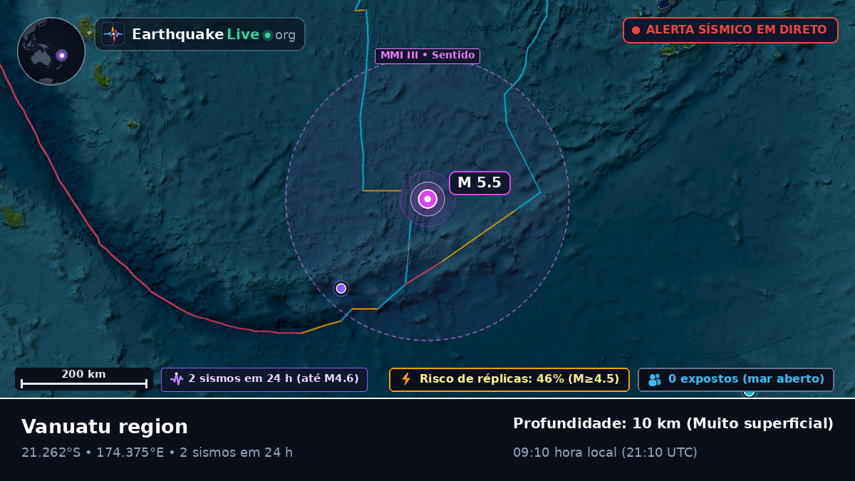 Oceano Pacífico Sul (Fiji)