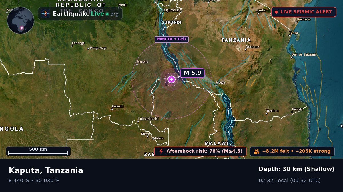 Rukwa, Tanzania