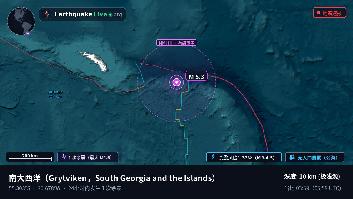 南大西洋 (South Georgia and the Islands)