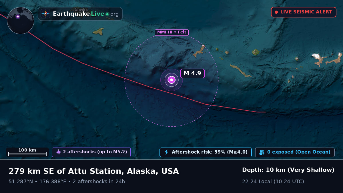 Aleutian Islands (USA)