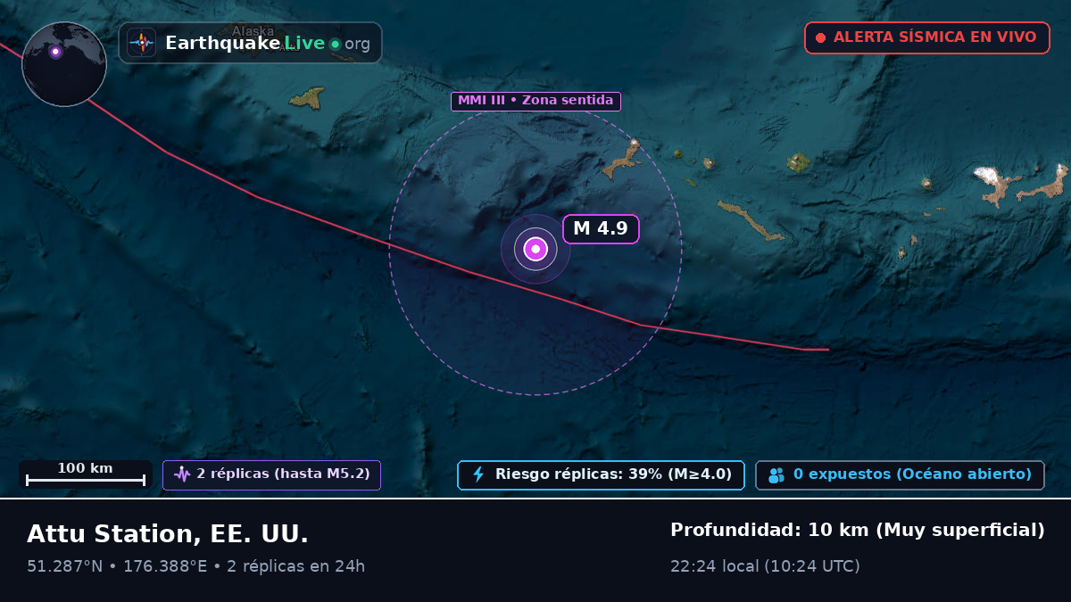 Islas Aleutianas (EE. UU.)