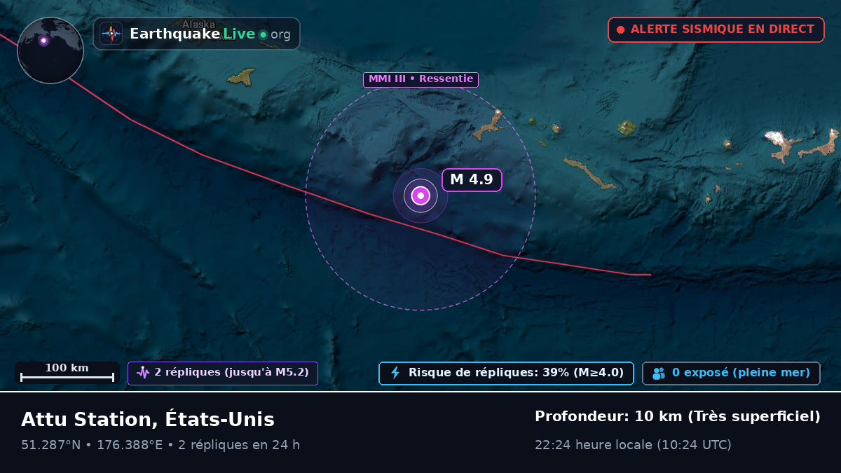 Îles Aléoutiennes (États-Unis)