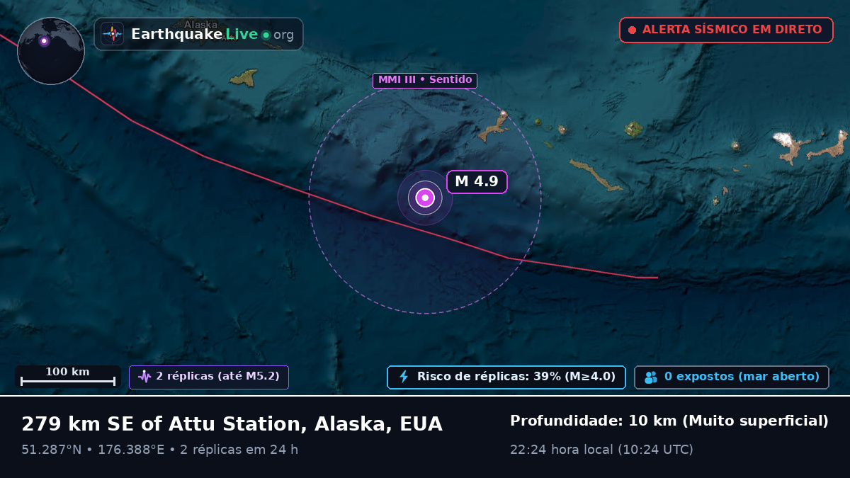 Ilhas Aleutas (EUA)
