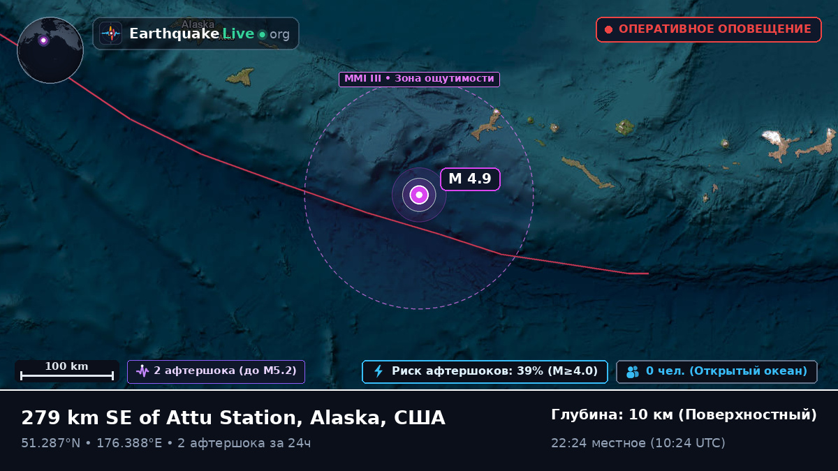 Алеутские острова (США)