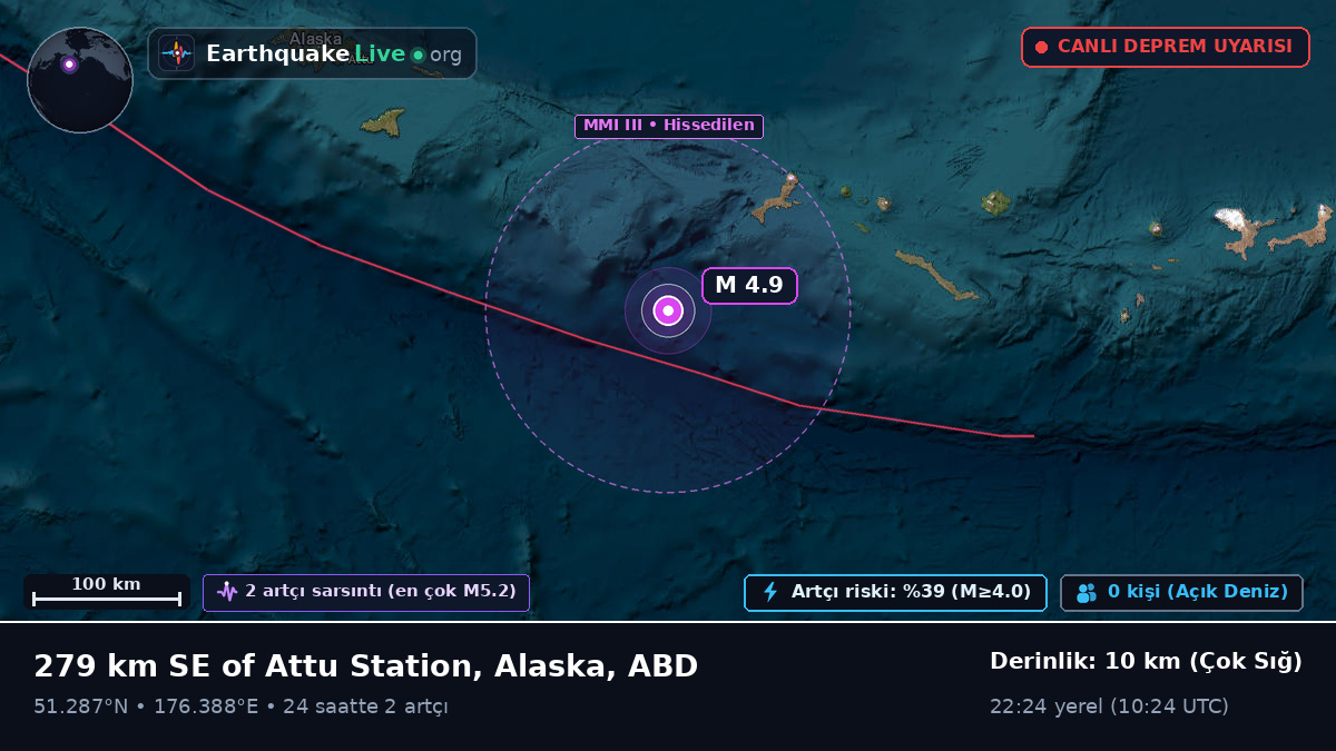 Aleut Adaları (ABD)
