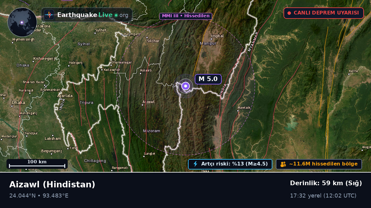 Mizoram, Hindistan
