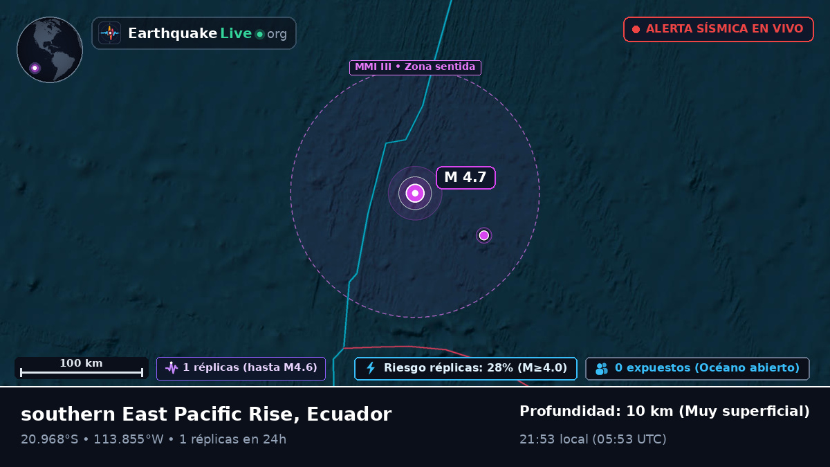 Océano Pacífico Sur (Ecuador)