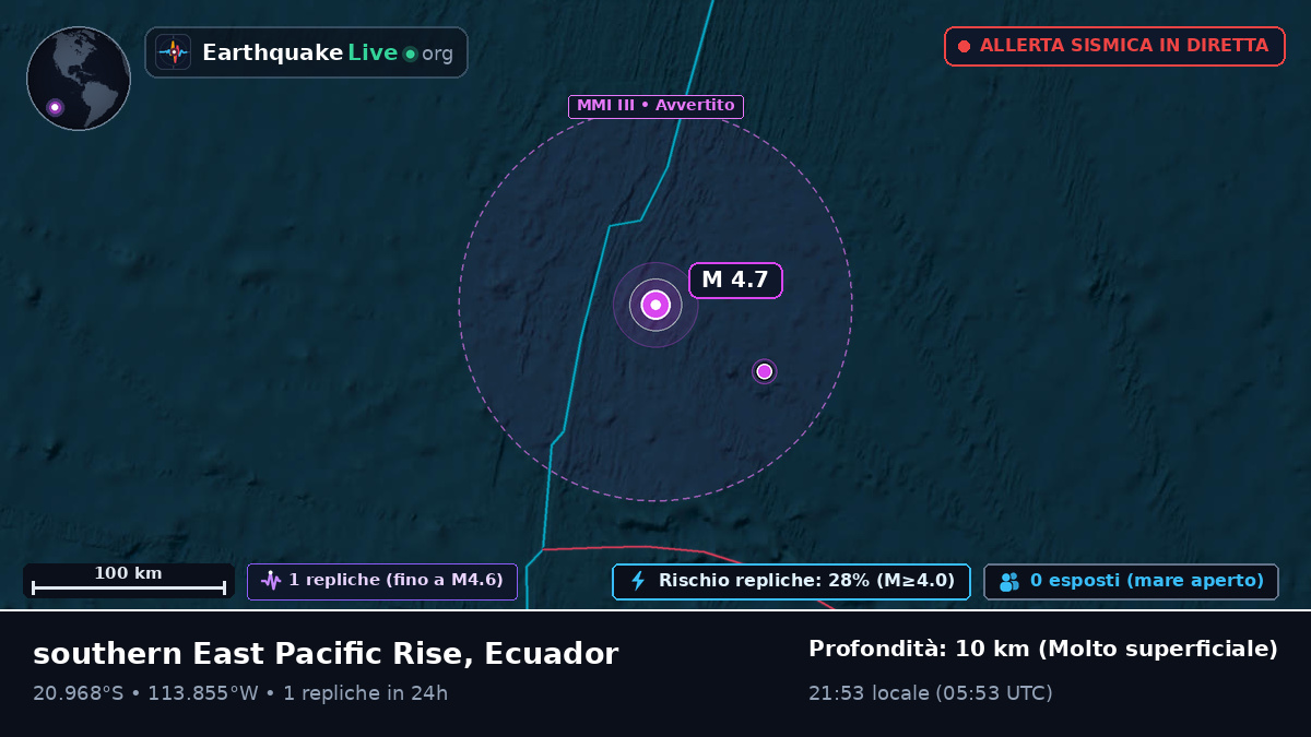 Oceano Pacifico meridionale (Ecuador)