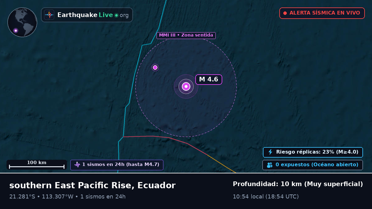Océano Pacífico Sur (Ecuador)