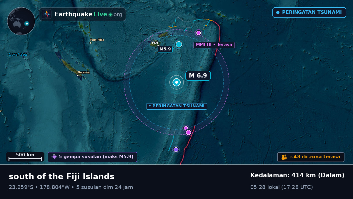 Samudra Pasifik Selatan (Tonga)
