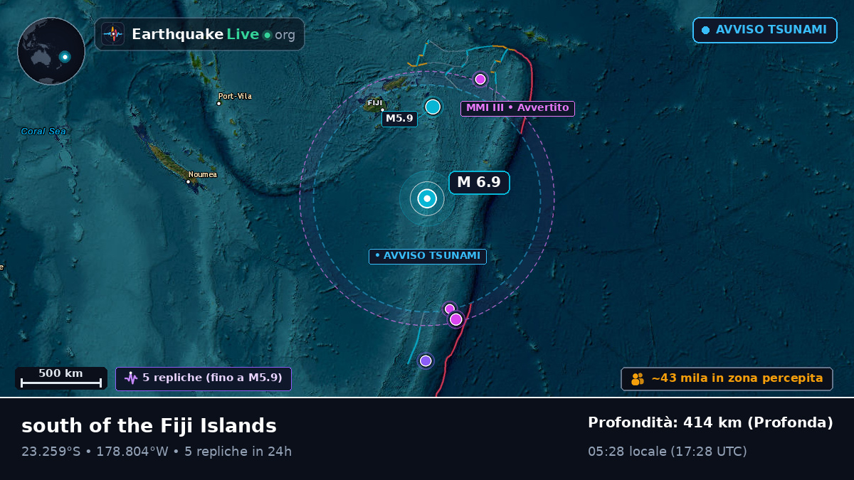 Oceano Pacifico meridionale (Tonga)