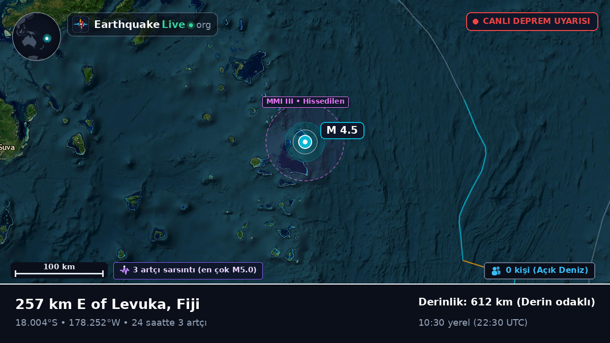 Güney Pasifik Okyanusu (Fiji)