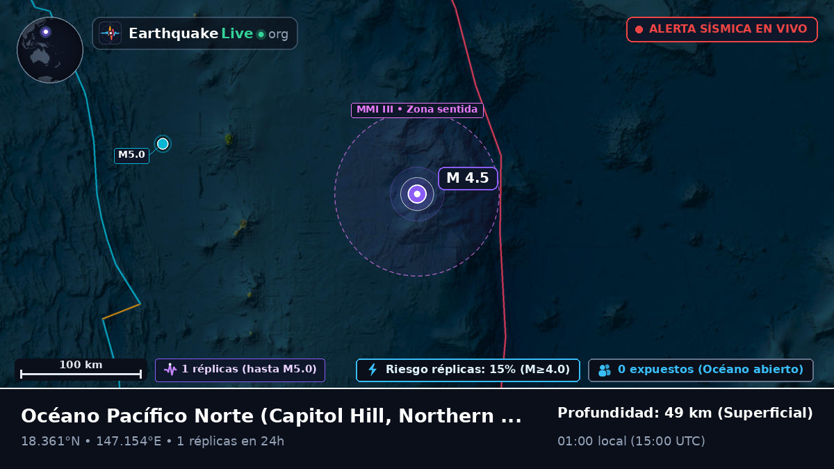 Océano Pacífico Norte (Northern Mariana Islands)