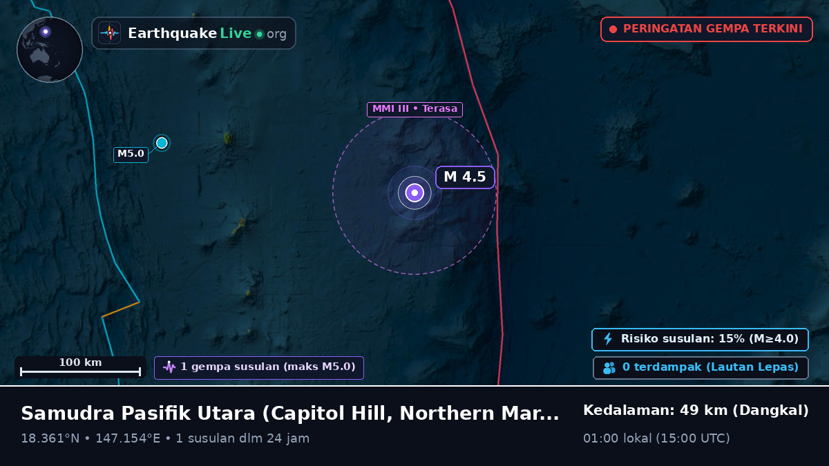 Samudra Pasifik Utara (Northern Mariana Islands)