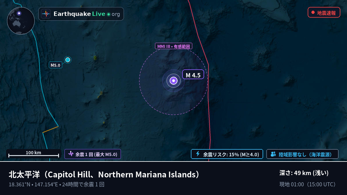北太平洋 (Northern Mariana Islands)