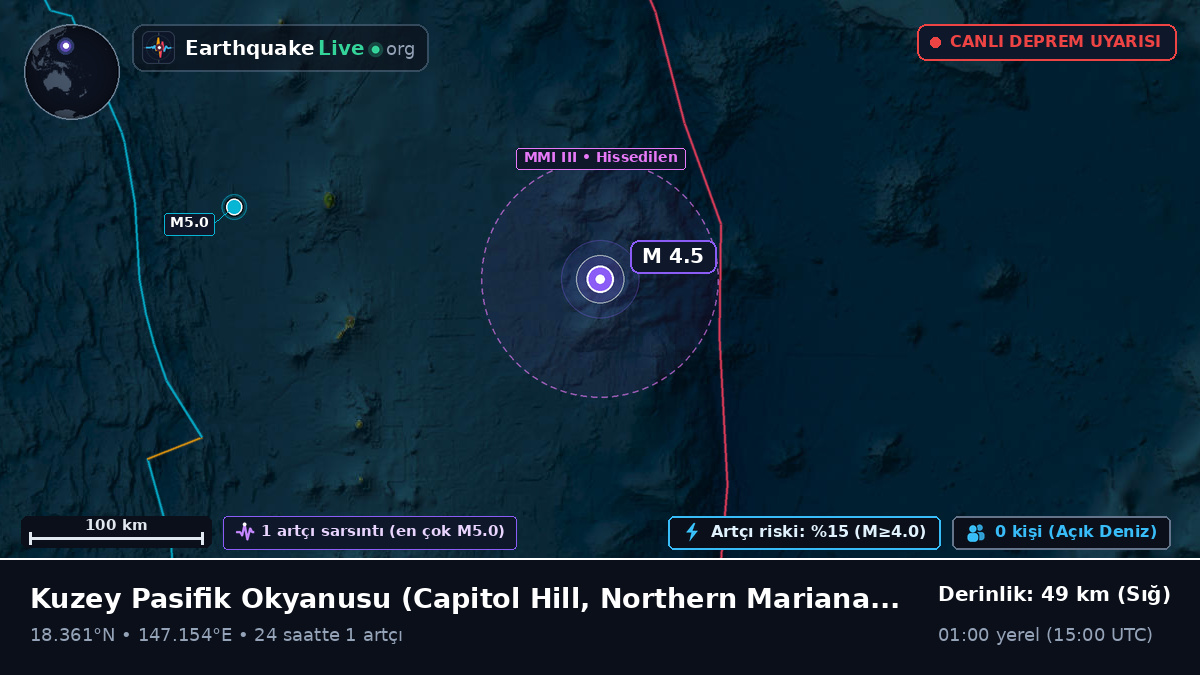 Kuzey Pasifik Okyanusu (Northern Mariana Islands)