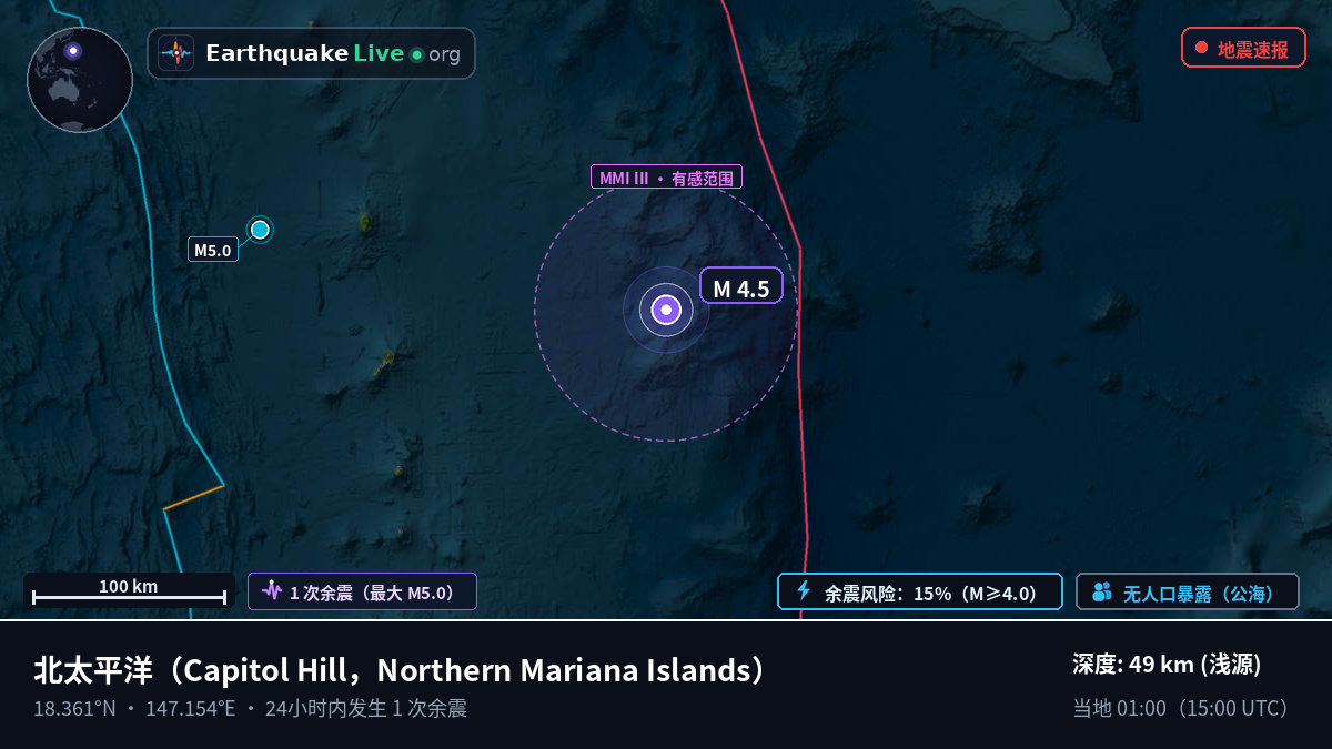 北太平洋 (Northern Mariana Islands)