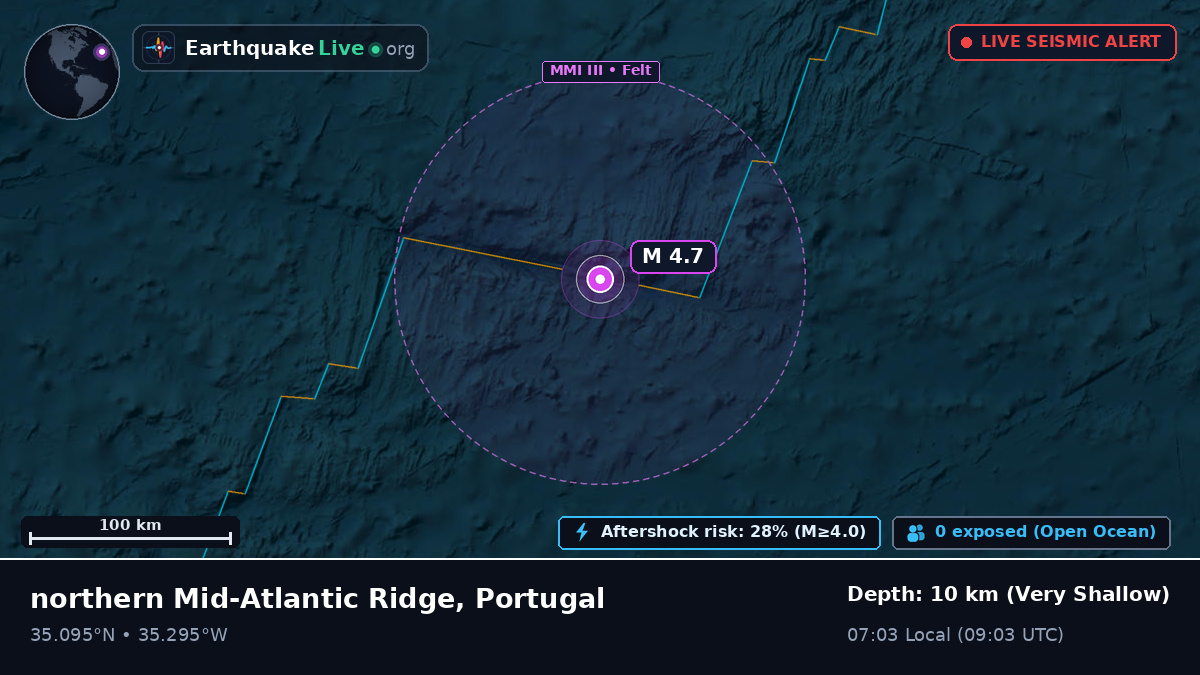 North Atlantic Ocean (Portugal)