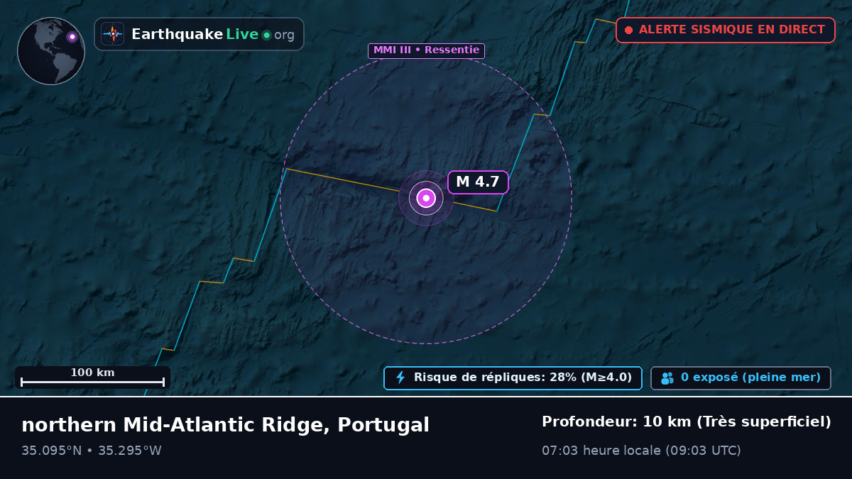 Océan Atlantique Nord (Portugal)