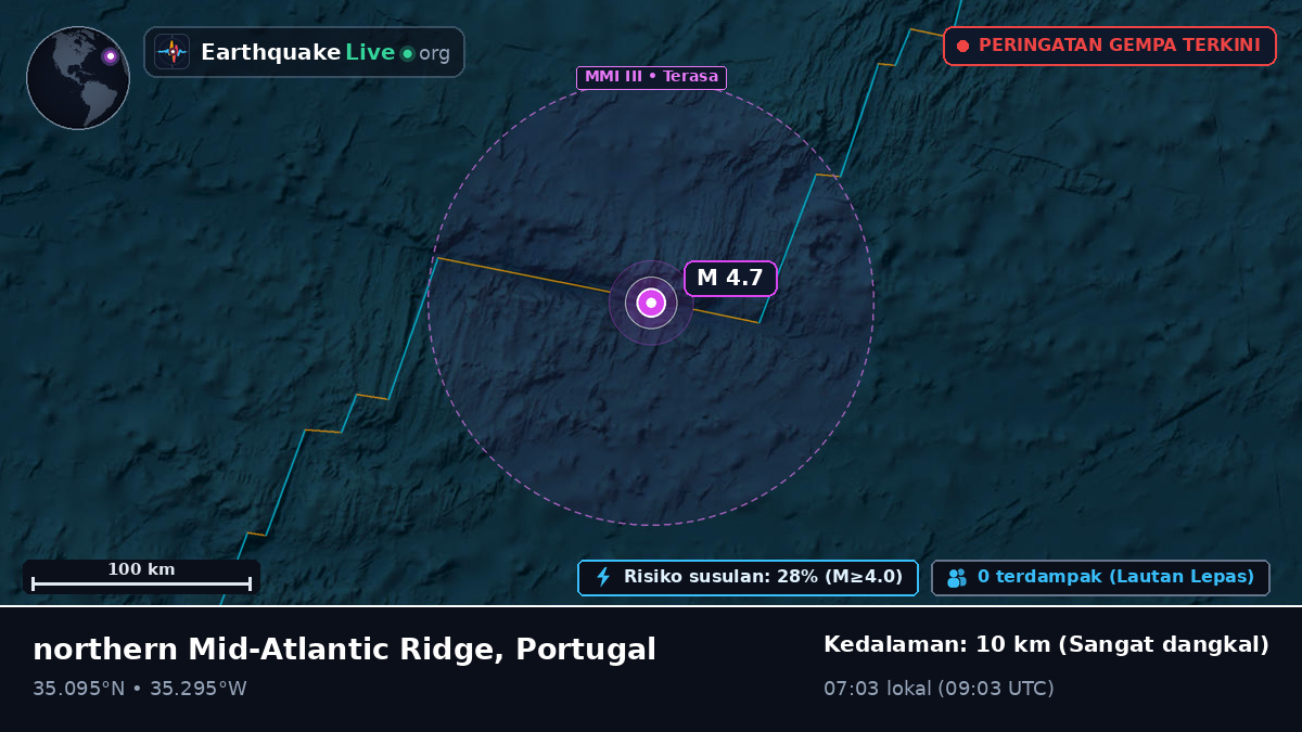 Samudra Atlantik Utara (Portugal)